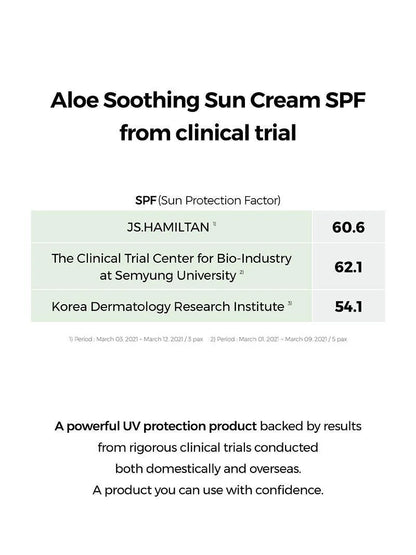 COSRX – Aloe Soothing Sunscreen (50ml)