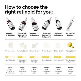 The Ordinary Retinol 0.2% in Squalane